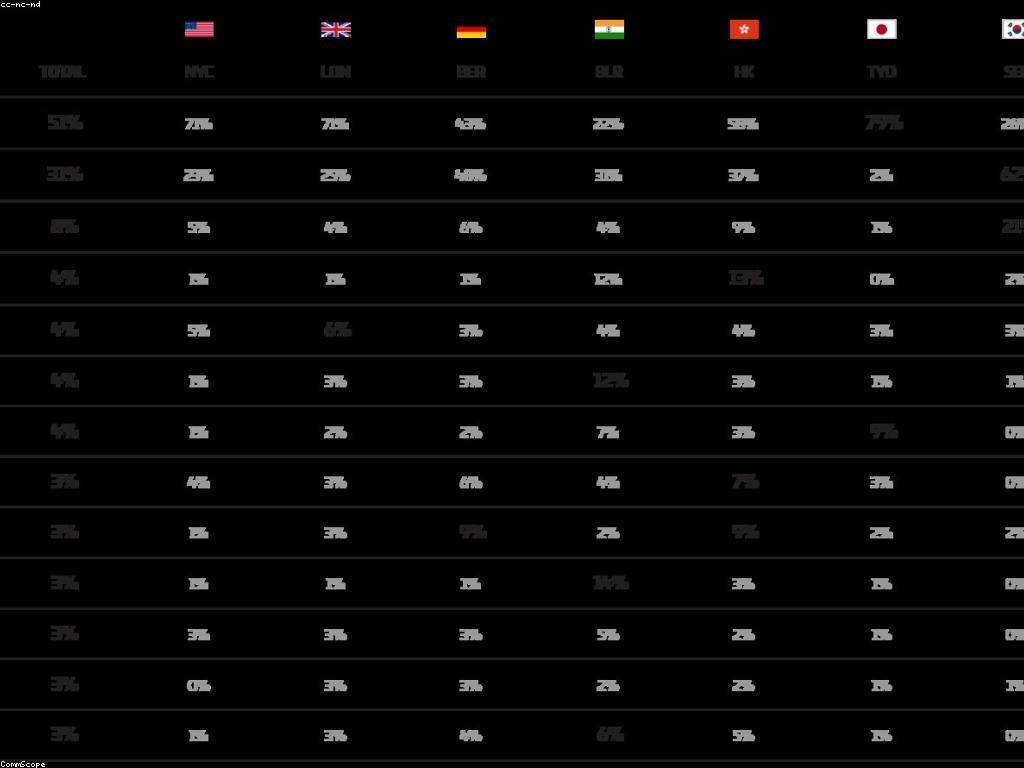 ឱកាសសម្រាប់អាជីវកម្មអនឡាញ